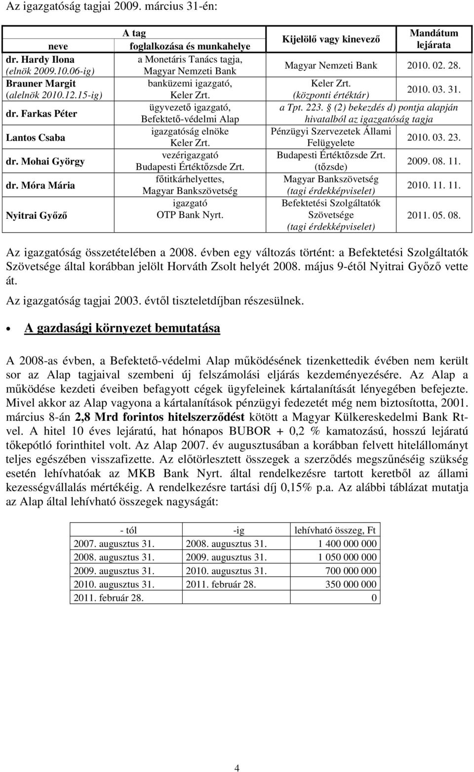 ügyvezetı igazgató, Befektetı-védelmi Alap igazgatóság elnöke Keler Zrt. vezérigazgató Budapesti Értéktızsde Zrt. fıtitkárhelyettes, Magyar Bankszövetség igazgató OTP Bank Nyrt.