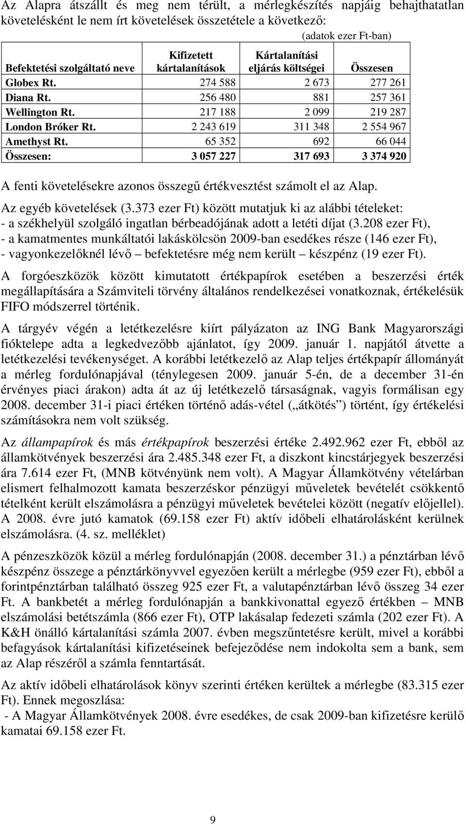 2 243 619 311 348 2 554 967 Amethyst Rt. 65 352 692 66 044 Összesen: 3 057 227 317 693 3 374 920 A fenti követelésekre azonos összegő értékvesztést számolt el az Alap. Az egyéb követelések (3.