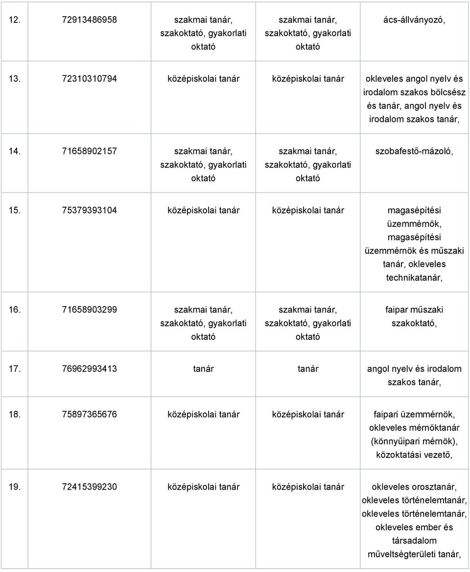 71658902157 szakmai tanár, szak, gyakorlati szakmai tanár, szak, gyakorlati szobafestő-mázoló, 15.