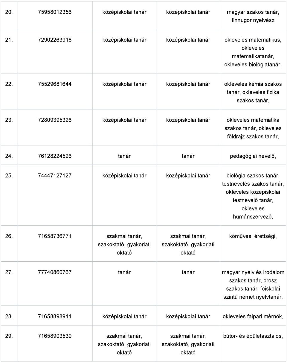 75529681644 középiskolai tanár középiskolai tanár okleveles kémia szakos tanár, okleveles fizika szakos tanár, 23.