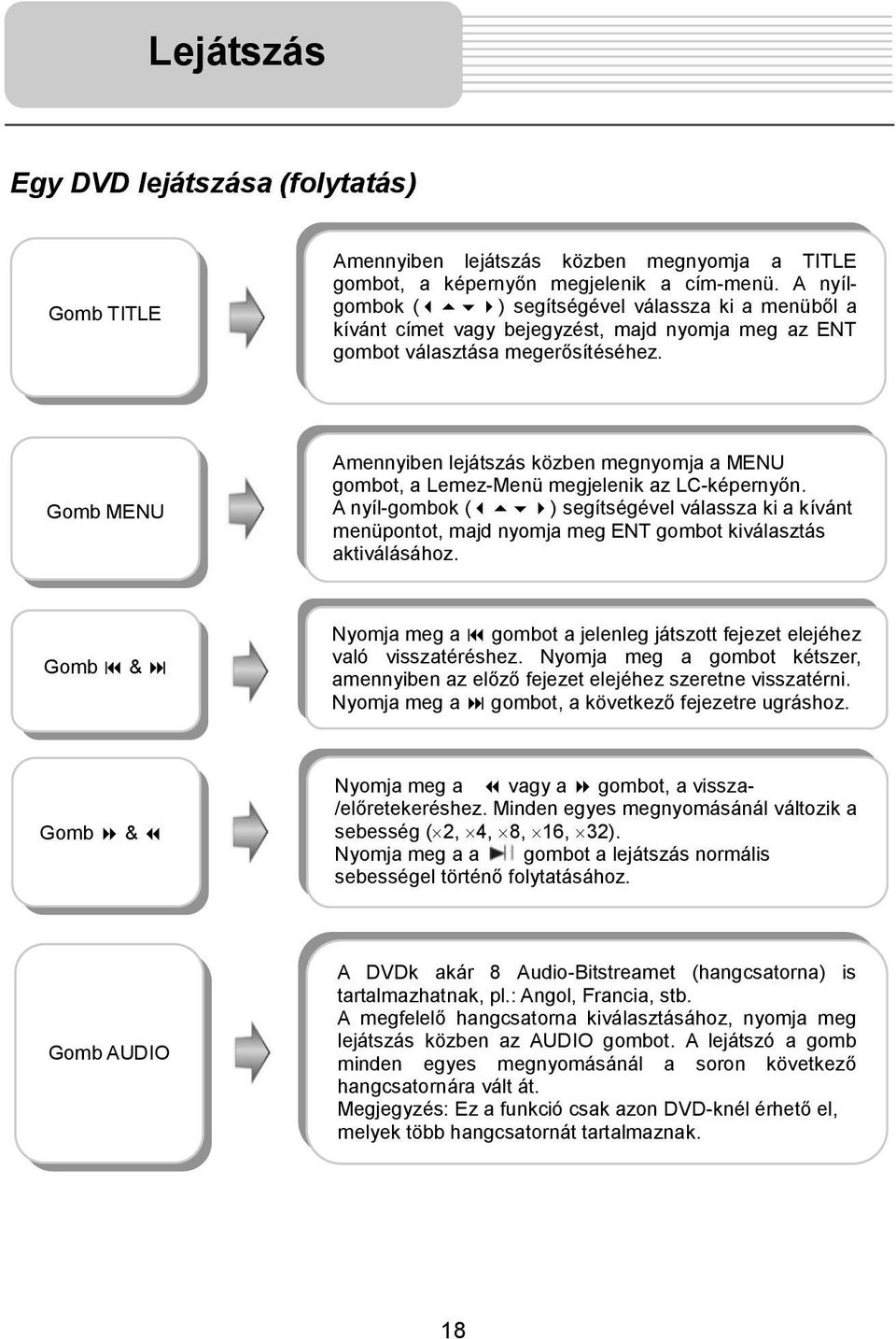 Gomb MENU Amennyiben lejátszás közben megnyomja a MENU gombot, a Lemez-Menü megjelenik az LC-képernyőn.