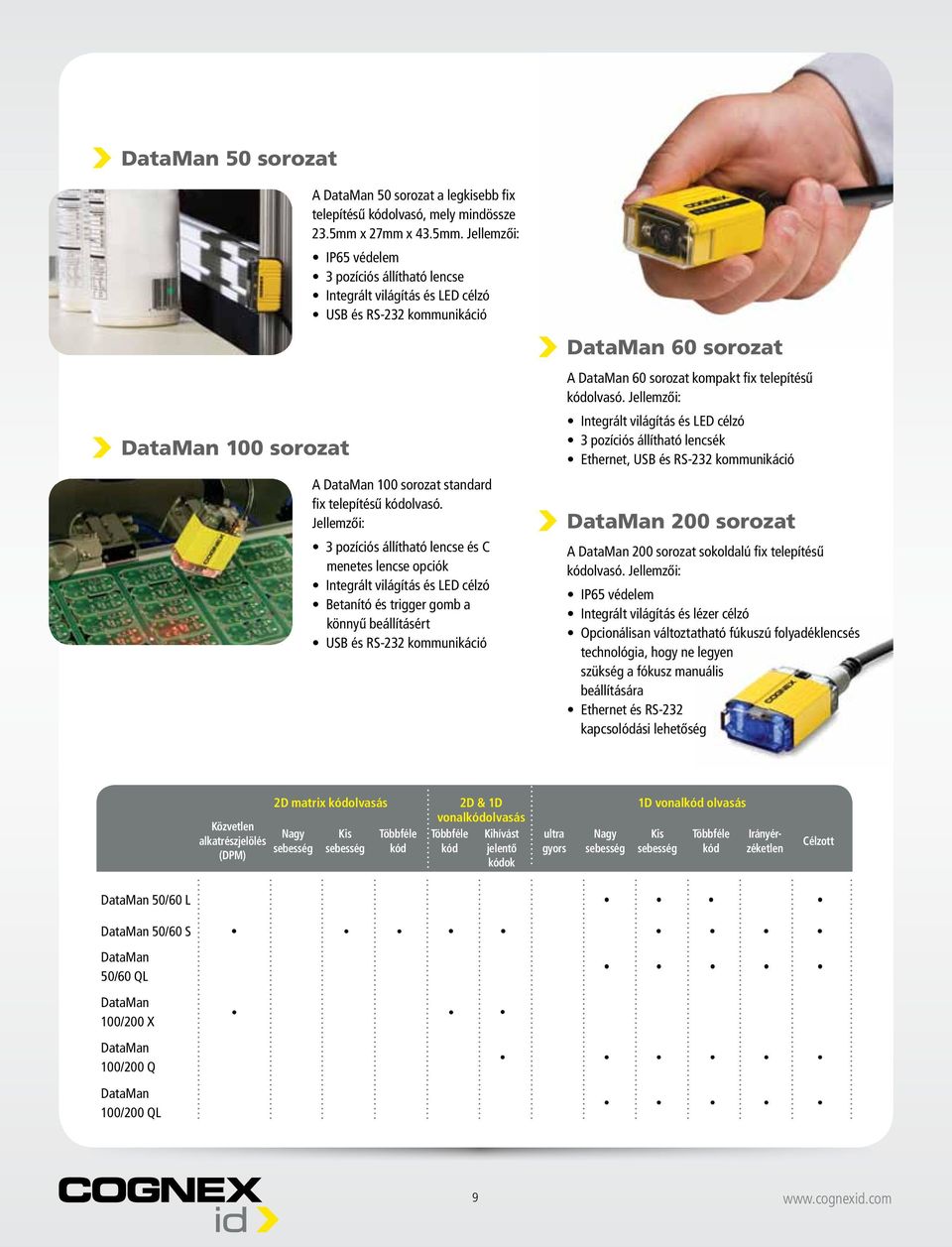 Jellemzői: 3 pozíciós állítható lencse és C menetes lencse opciók Integrált világítás és LED célzó Betanító és trigger gomb a könnyű beállításért USB és RS-232 kommunikáció DataMan 60 sorozat A