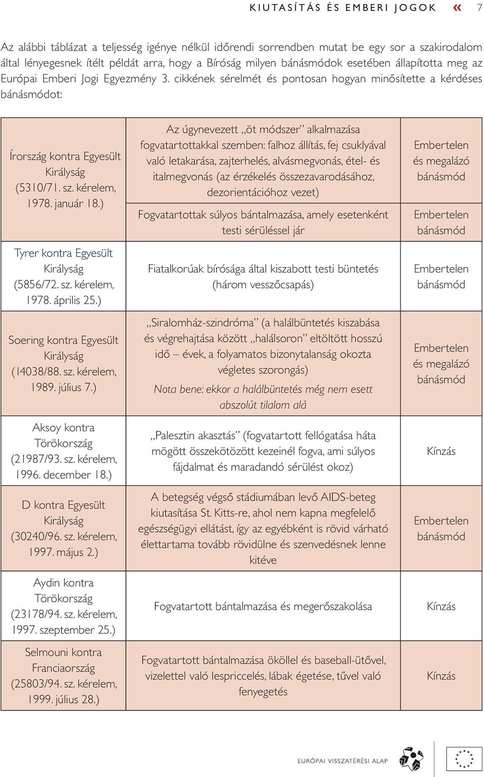 január 18.) Tyrer kontra Egyesült Királyság (5856/72. sz. kérelem, 1978. április 25.) Soering kontra Egyesült Királyság (14038/88. sz. kérelem, 1989. július 7.) Aksoy kontra Törökország (21987/93. sz. kérelem, 1996.