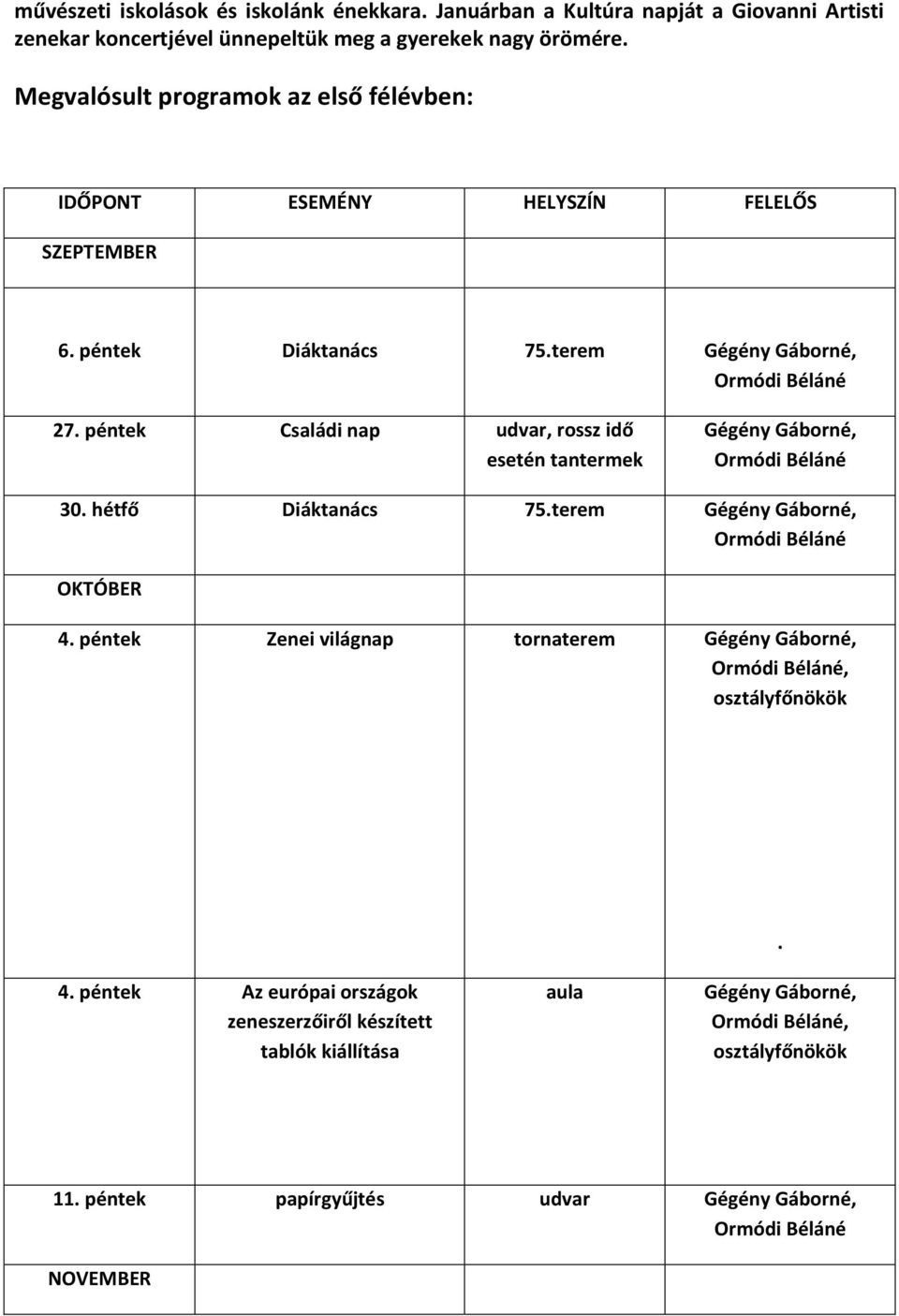 Megvalósult programok az első félévben: IDŐPONT ESEMÉNY HELYSZÍN FELELŐS SZEPTEMBER 6. péntek Diáktanács 75.terem 27.