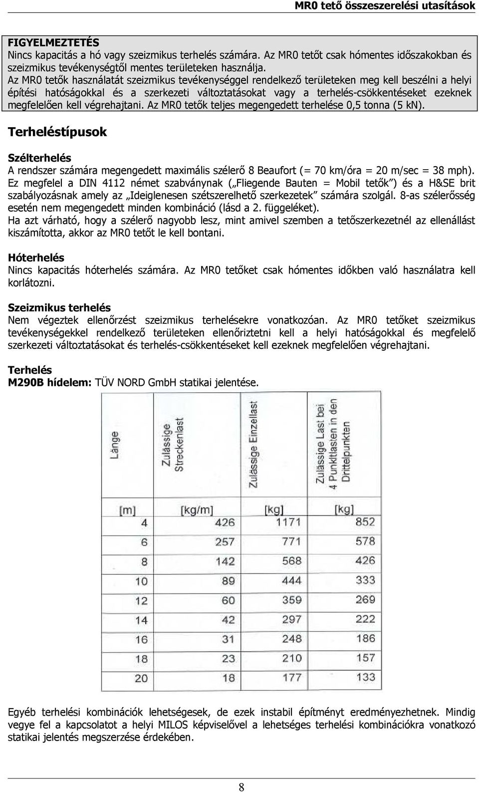 megfelelően kell végrehajtani. Az MR0 tetők teljes megengedett terhelése 0,5 tonna (5 kn).