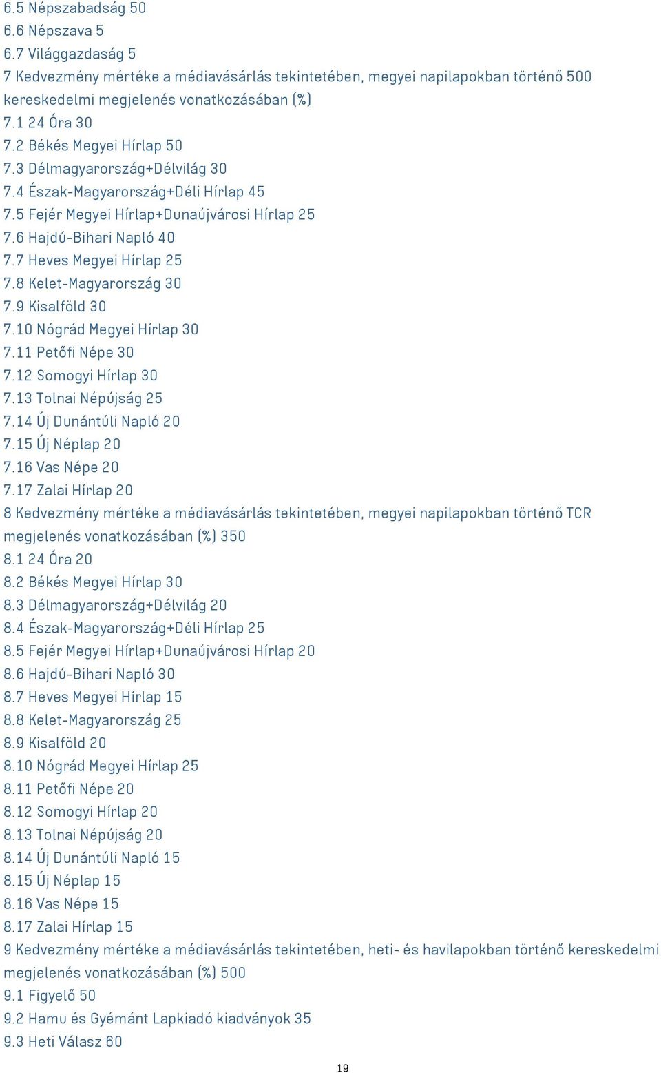 8 Kelet-Magyarország 30 7.9 Kisalföld 30 7.10 Nógrád Megyei Hírlap 30 7.11 Petőfi Népe 30 7.12 Somogyi Hírlap 30 7.13 Tolnai Népújság 25 7.14 Új Dunántúli Napló 20 7.15 Új Néplap 20 7.