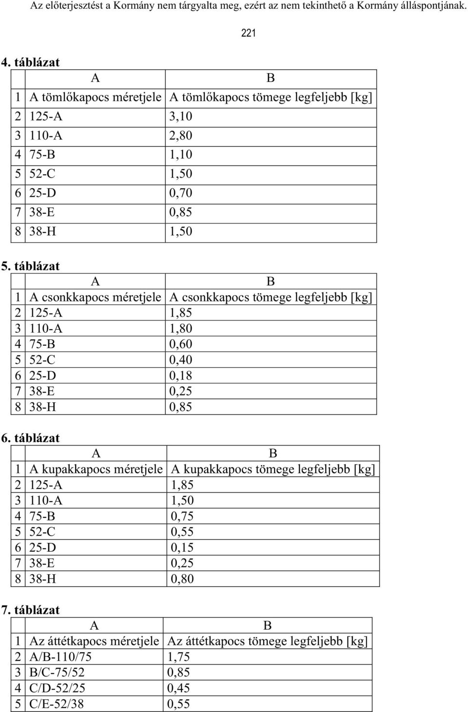 táblázat A 1 A csonkkapocs méretjele A csonkkapocs tömege legfeljebb [kg] 2 125-A 1,85 3 110-A 1,80 4 75-0,60 5 52-C 0,40 6 25-D 0,18 7 38-E 0,25 8 38-H 0,85