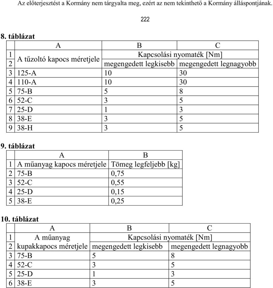 táblázat A 1 A műanyag kapocs méretjele Tömeg legfeljebb [kg] 2 75-0,75 3 52-C 0,55 4 25-D 0,15 5 38-E 0,25 10.