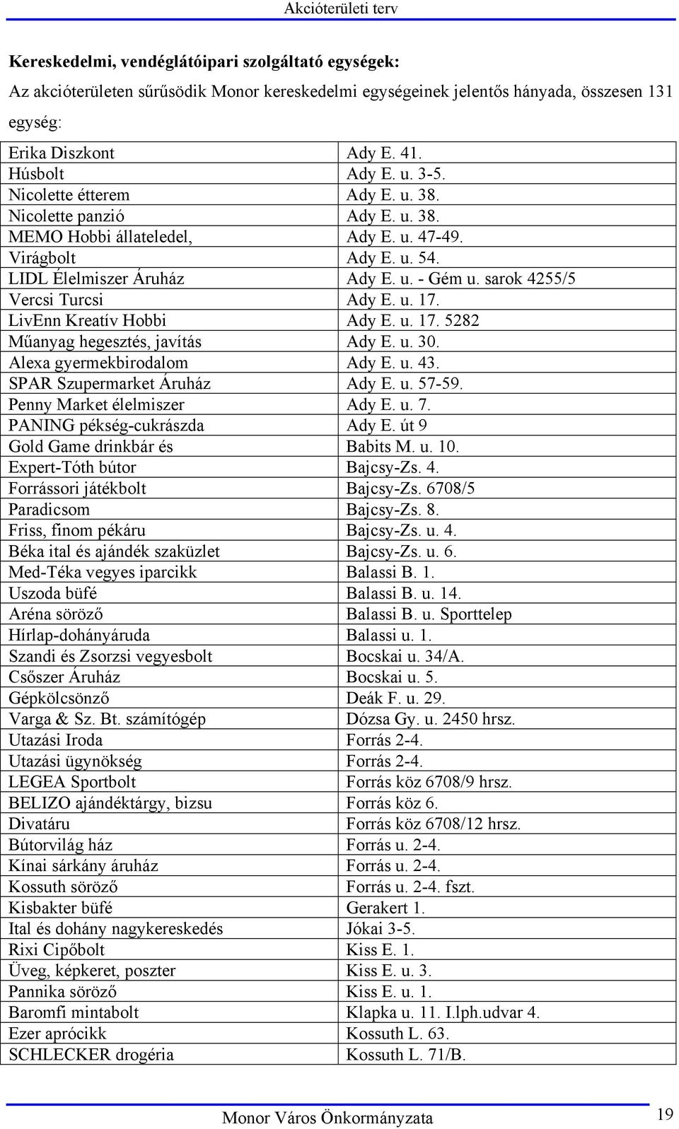 sarok 4255/5 Vercsi Turcsi Ady E. u. 17. LivEnn Kreatív Hobbi Ady E. u. 17. 5282 Műanyag hegesztés, javítás Ady E. u. 30. Alexa gyermekbirodalom Ady E. u. 43. SPAR Szupermarket Áruház Ady E. u. 57-59.