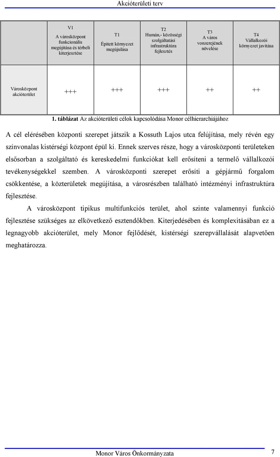 táblázat Az akcióterületi célok kapcsolódása Monor célhierarchiájához A cél elérésében központi szerepet játszik a Kossuth Lajos utca felújítása, mely révén egy színvonalas kistérségi központ épül ki.