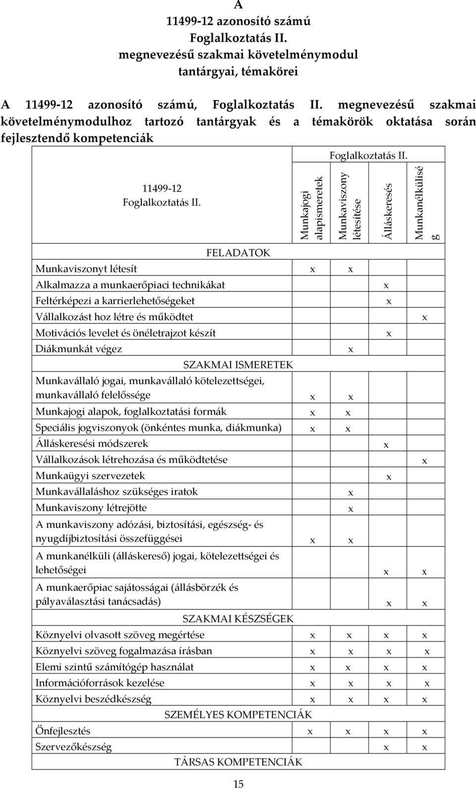 Munkajogi alapismeretek Munkaviszony létesítése Álláskeresés Munkanélkülisé g FELADATOK Munkaviszonyt létesít Alkalmazza a munkaerőpiaci technikákat Feltérképezi a karrierlehetőségeket Vállalkozást