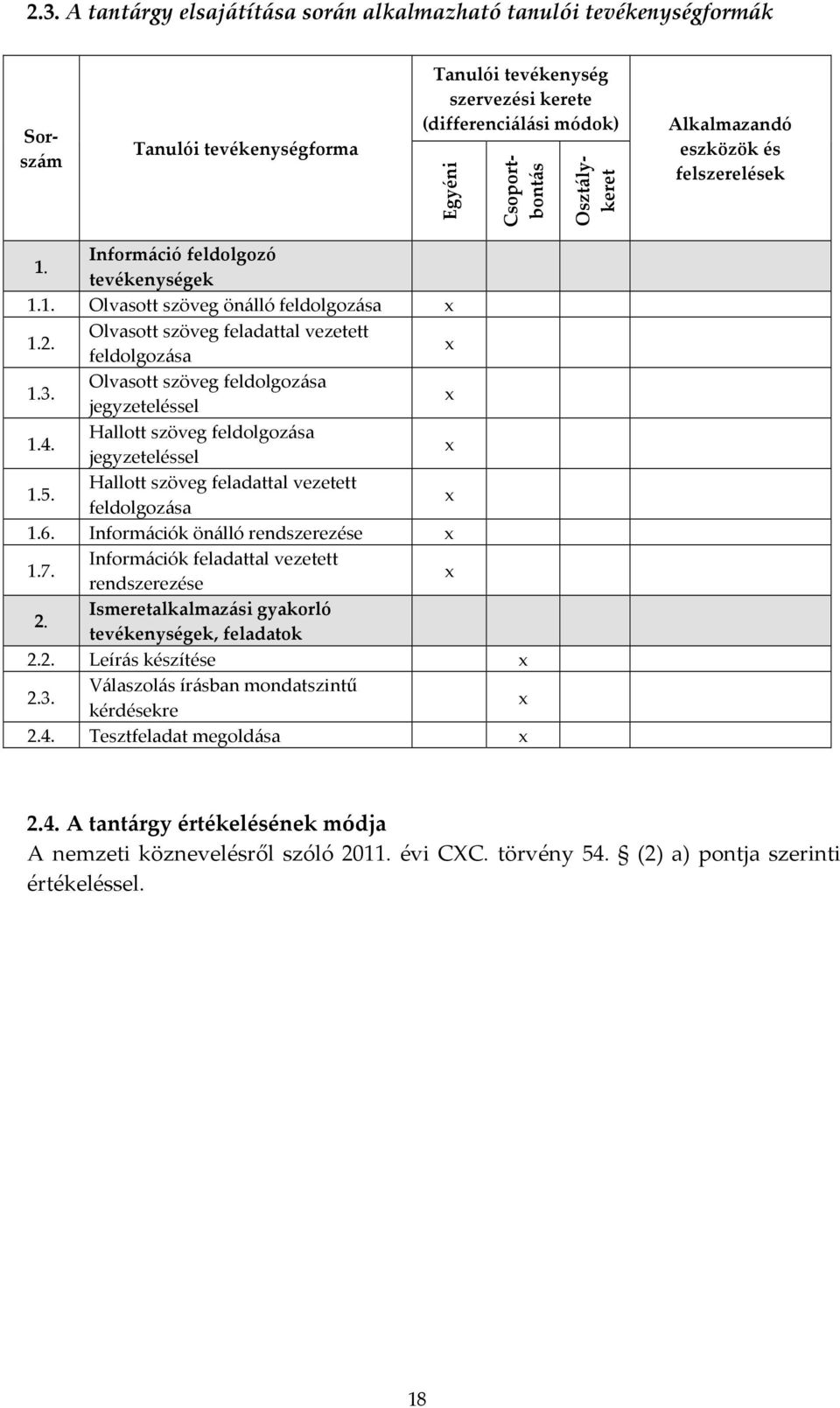 Olvasott szöveg feldolgozása jegyzeteléssel 1.4. Hallott szöveg feldolgozása jegyzeteléssel 1.5. Hallott szöveg feladattal vezetett feldolgozása 1.6. Információk önálló rendszerezése 1.7.