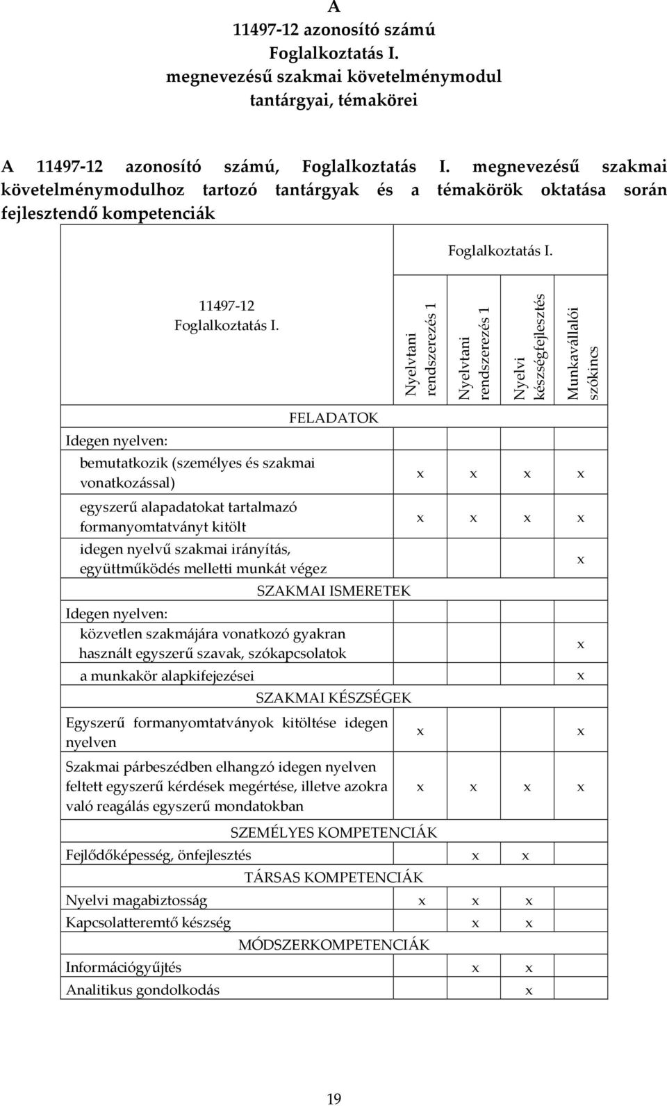 Nyelvtani rendszerezés 1 Nyelvtani rendszerezés 1 Nyelvi készségfejlesztés Munkavállalói szókincs Idegen nyelven: bemutatkozik (személyes és szakmai vonatkozással) egyszerű alapadatokat tartalmazó