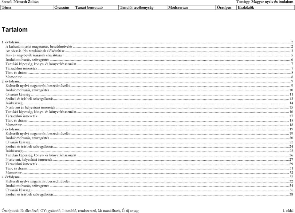 .. 9 Irodalomolvasás, szövegértés... 10 Olvasási készség... 11 Szóbeli és írásbeli szövegalkotás... 13 Íráskészség... 14 Nyelvtani és helyesírási ismeretek.