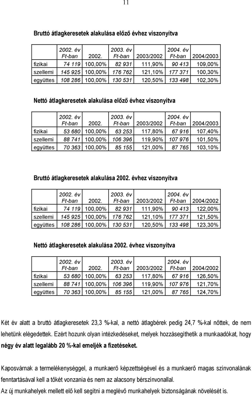 átlagkeresetek alakulása előző évhez viszonyítva 2002. év Ft-ban 2002. 2003. év Ft-ban 2003/2002 2004.