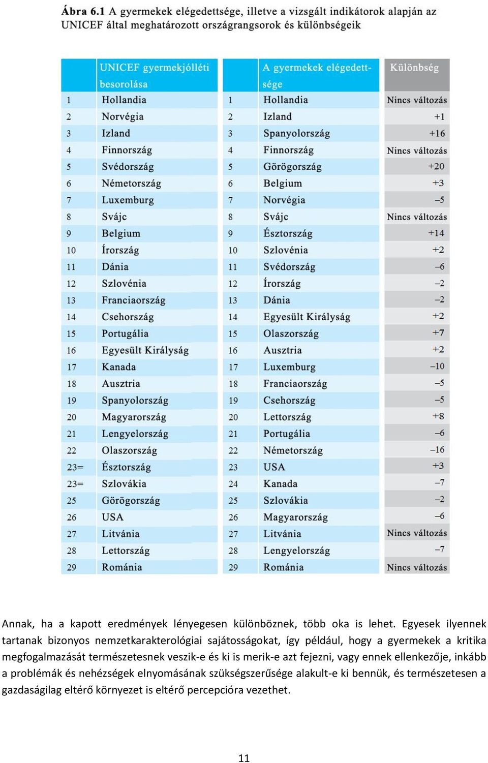 kritika megfogalmazását természetesnek veszik-e és ki is merik-e azt fejezni, vagy ennek ellenkezője, inkább a