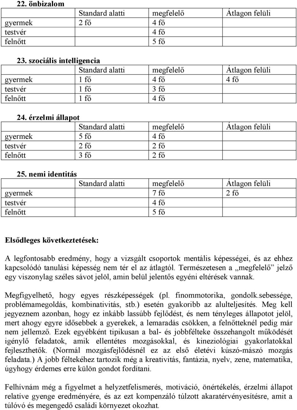 Természetesen a megfelelı jelzı egy viszonylag széles sávot jelöl, amin belül jelentıs egyéni eltérések vannak. Megfigyelhetı, hogy egyes részképességek (pl. finommotorika, gondolk.