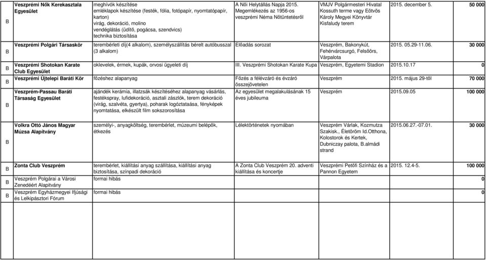 Megemlékezés az 1956-os veszprémi Néma Nőtüntetésről Előadás sorozat VMJV Polgármesteri Hivatal Kossuth terme vagy Eötvös Károly Megyei Könyvtár Kisfaludy terem, akonykút, Fehérvárcsurgó, Felsőörs,