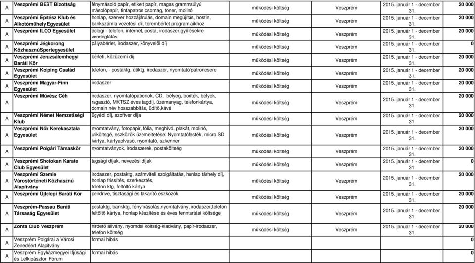 salád i Magyar-Finn i Művész éh i Német Nemzetiségi Klub i Nők Kerekasztala pályabérlet, irodaszer, könyvelői díj bérleti, közüzemi díj telefon, - postaktg, útiktg, irodaszer, nyomtató/patroncsere