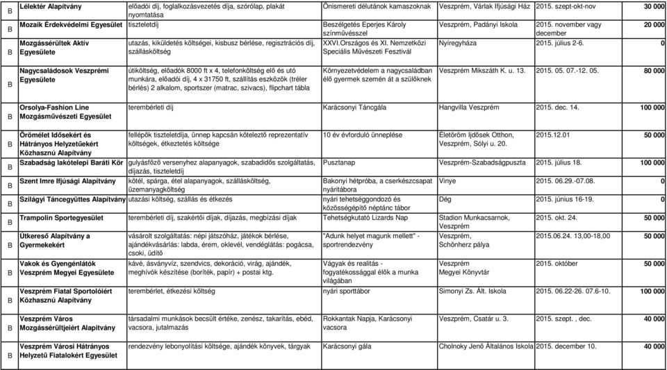 Nemzetközi Speciális Művészeti Fesztivál, Padányi Iskola 215. november vagy december Nyíregyháza 215. július 2-6.