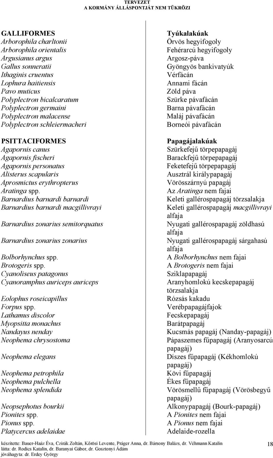 Barnardius barnardi barnardi Barnardius barnardi macgillivrayi Barnardius zonarius semitorquatus Barnardius zonarius zonarius Bolborhynchus spp. Brotogeris spp.