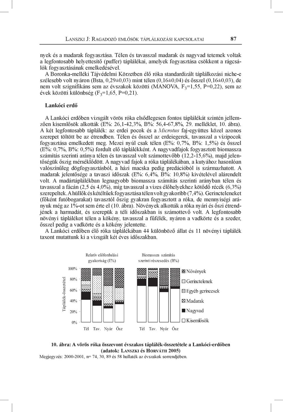 A Boronka-melléki Tájvédelmi Körzetben élő róka standardizált táplálkozási niche-e szélesebb volt nyáron (Bsta, 0,29±0,03) mint télen (0,16±0,04) és ősszel (0,16±0,03), de nem volt szignifikáns sem