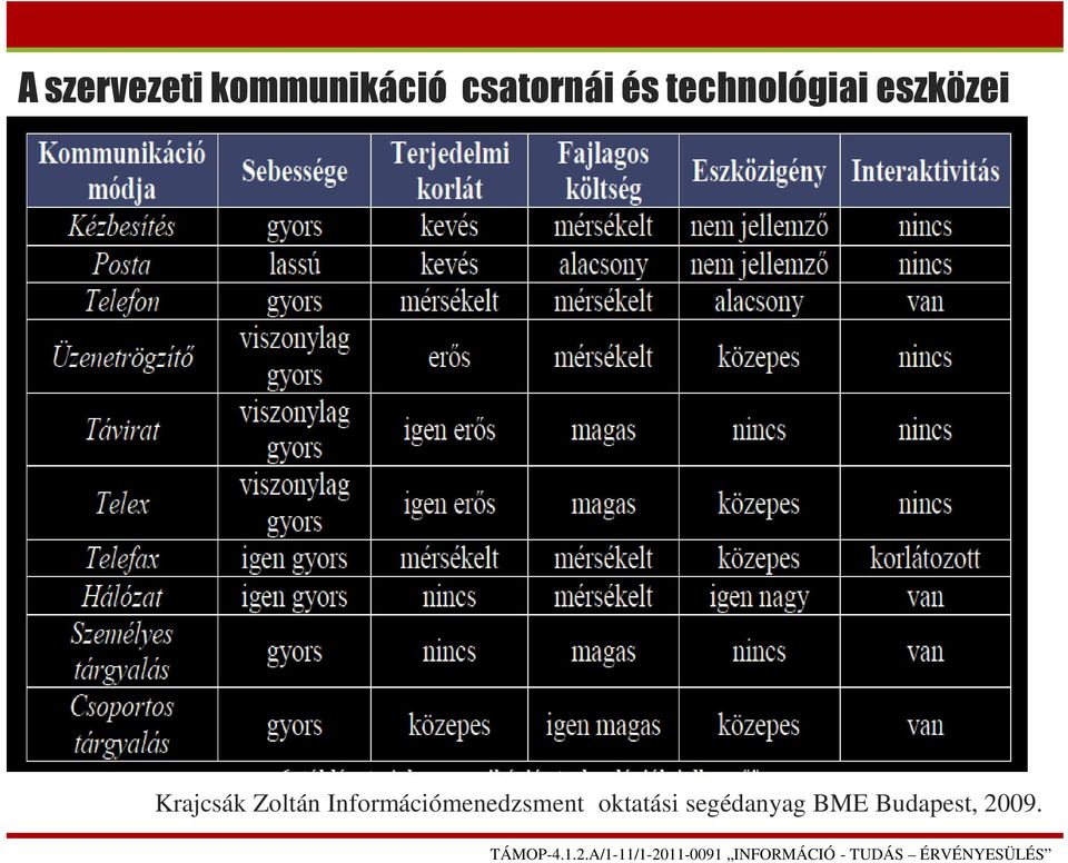 Krajcsák Zoltán