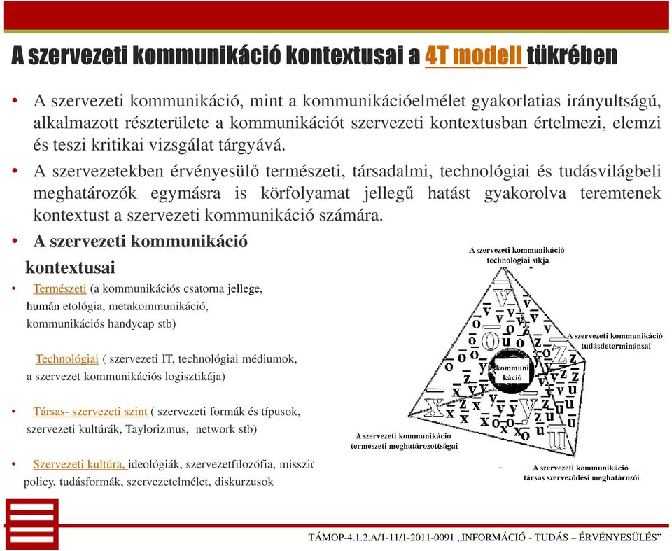 A szervezetekben érvényesülő természeti, társadalmi, technológiai és tudásvilágbeli meghatározók egymásra is körfolyamat jellegű hatást gyakorolva teremtenek kontextust a szervezeti kommunikáció