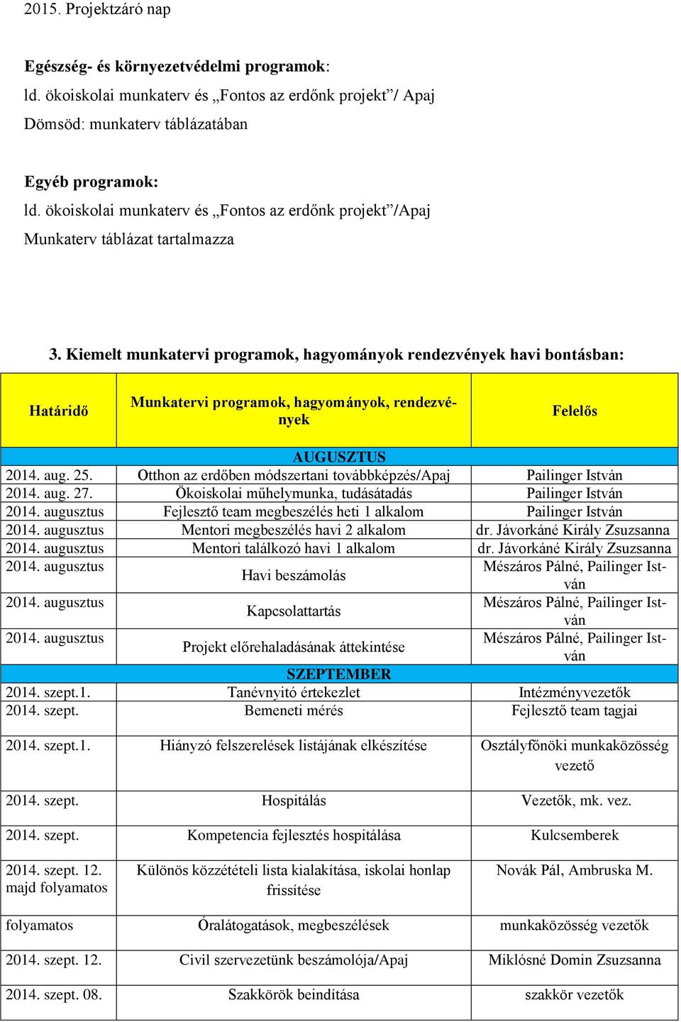 Kiemelt munkatervi programok, hagyományok rendezvények havi bontásban: Határidő Munkatervi programok, hagyományok, rendezvények Felelős AUGUSZTUS 2014. aug. 25.