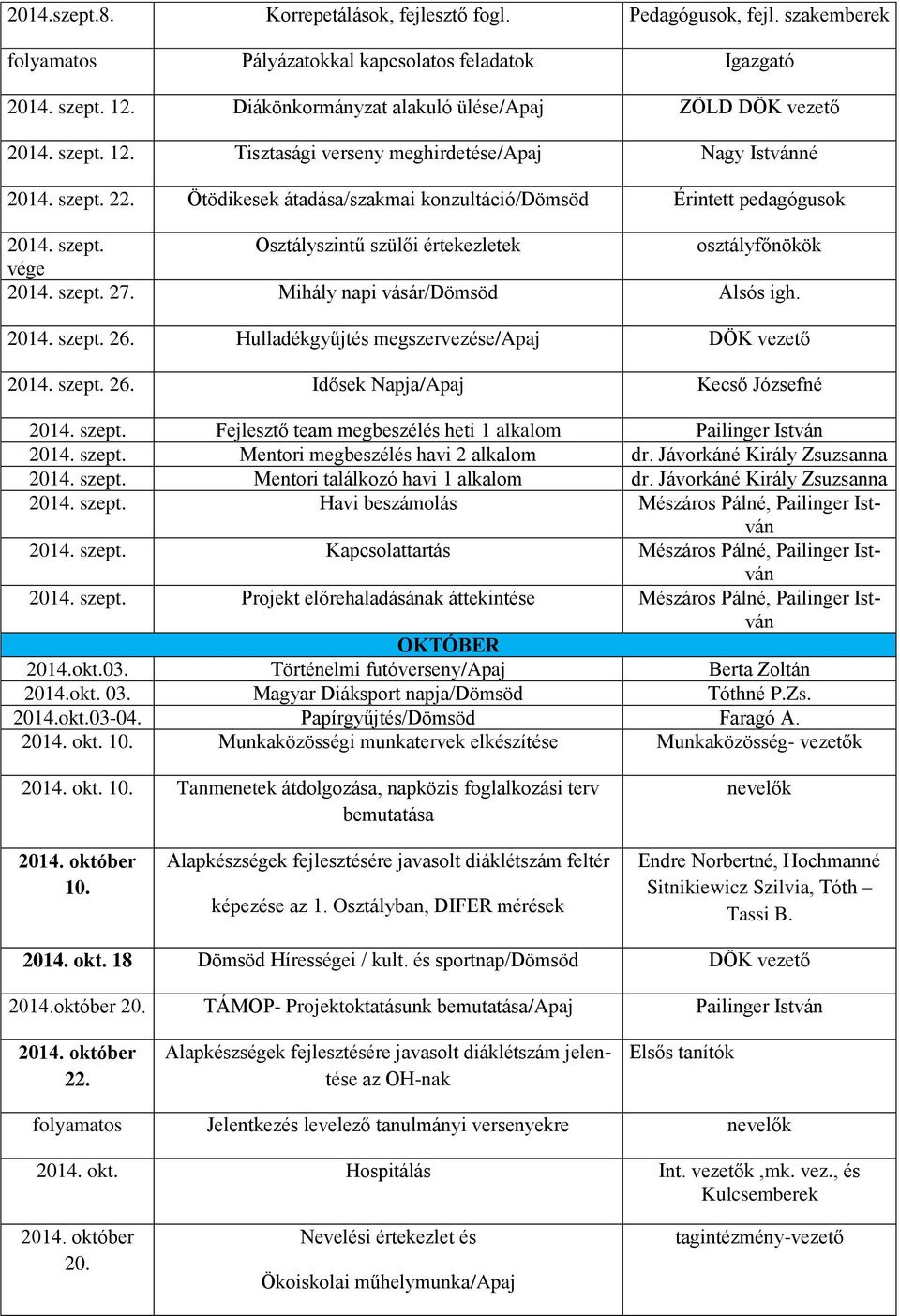 Ötödikesek átadása/szakmai konzultáció/dömsöd Érintett pedagógusok 2014. szept. Osztályszintű szülői értekezletek osztályfőnökök vége 2014. szept. 27. Mihály napi vásár/dömsöd Alsós igh. 2014. szept. 26.