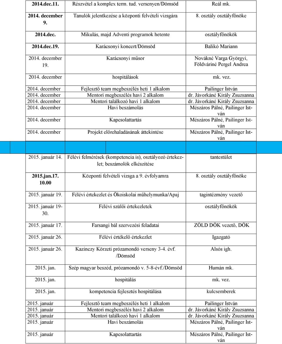 december Mentori megbeszélés havi 2 alkalom dr. Jávorkáné Király Zsuzsanna 2014. december Mentori találkozó havi 1 alkalom dr. Jávorkáné Király Zsuzsanna 2014. december Havi beszámolás Mészáros Pálné, Pailinger István 2014.