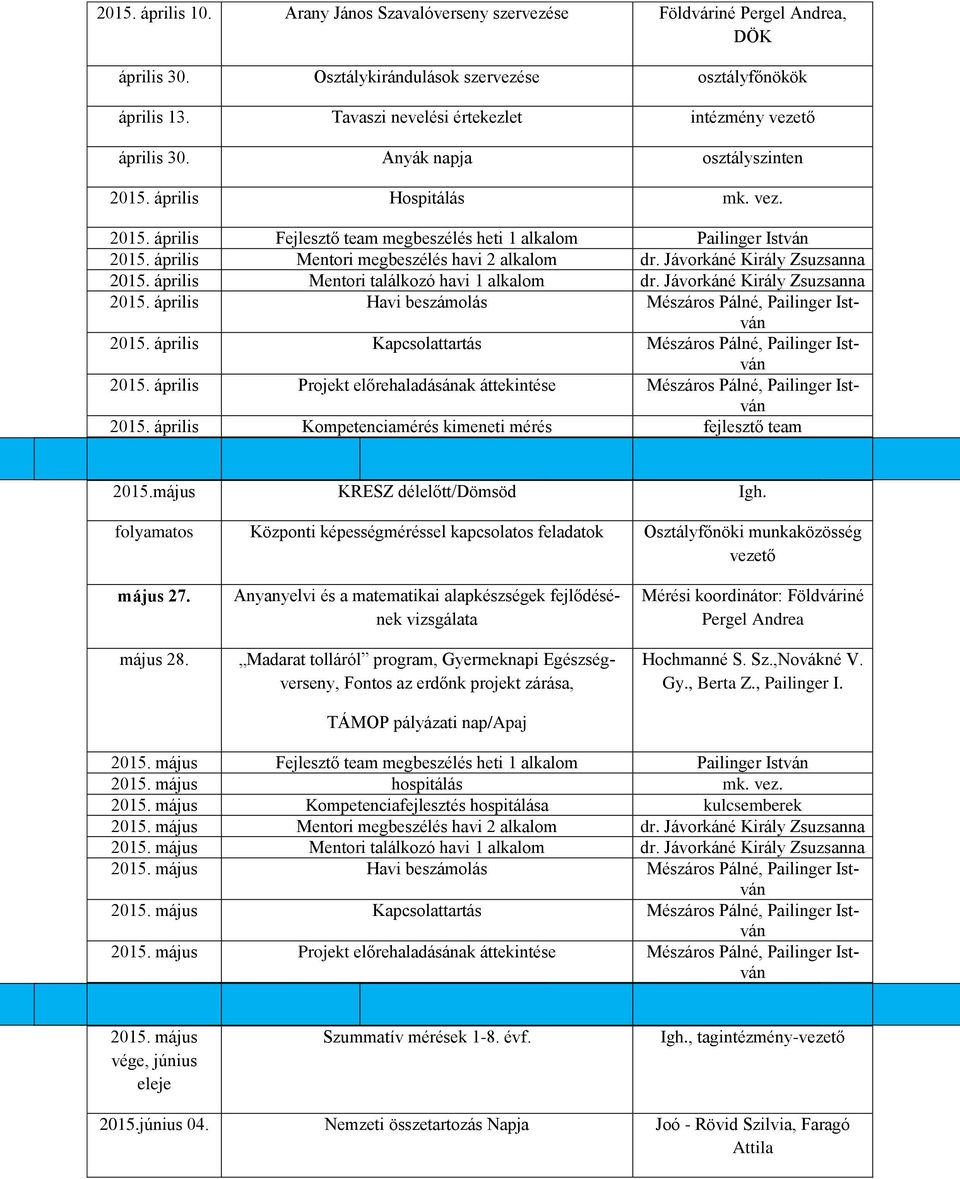 április Mentori megbeszélés havi 2 alkalom dr. Jávorkáné Király Zsuzsanna 2015. április Mentori találkozó havi 1 alkalom dr. Jávorkáné Király Zsuzsanna 2015. április Havi beszámolás Mészáros Pálné, Pailinger István 2015.