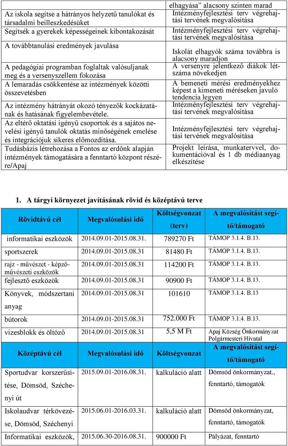 Az eltérő oktatási igényű csoportok és a sajátos nevelési igényű tanulók oktatás minőségének emelése és integrációjuk sikeres előmozdítása.