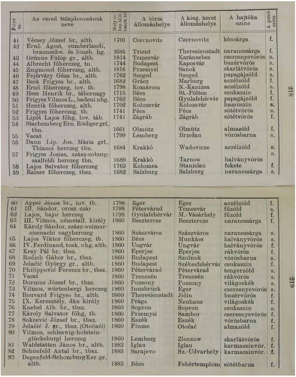 Zsigmond főherczeg atb 1 76 Fej érváry Géza br atb 168 Beck Frigyes br atb 1 798 Ernő főherczeg ov tb 1715 Hess Henrik br tábornagy Frigyes Vimos L badeni nhg L 761! 1 701J!