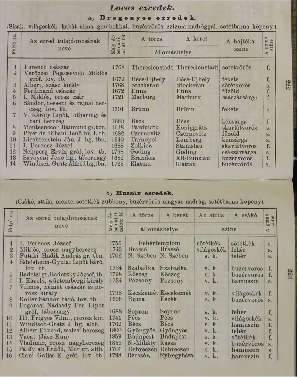 otharingi és bari herczeg \ontecuccoi Raimund gr tbn Piet de Bihain Jenő br 1 tb Liechtenstein Ján J hg tbn Ferencz József Neipperg Ervin gróf ov tb Savoyeni Jenő hg tábornagy WindischGratz Afréd