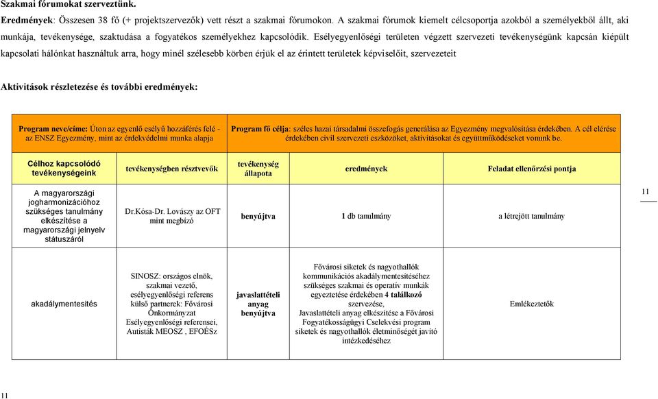 Esélyegyenlőségi területen végzett szervezeti tevékenységünk kapcsán kiépült kapcsolati hálónkat használtuk arra, hogy minél szélesebb körben érjük el az érintett területek képviselőit, szervezeteit