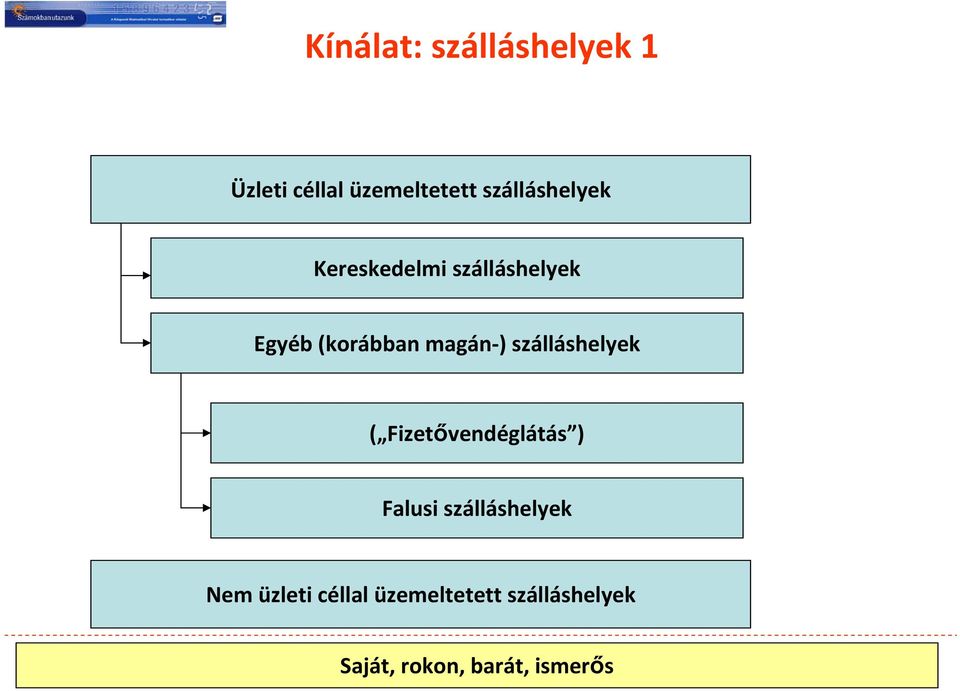 ) szálláshelyek ( Fizetővendéglátás ) Falusi szálláshelyek Nem