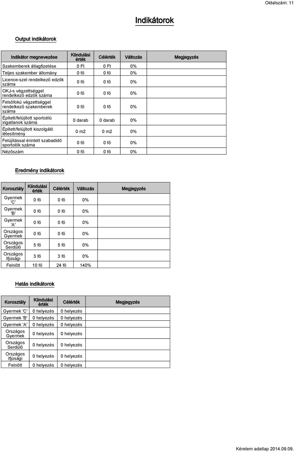 szabadidő sportolók száma Célérték Változás Megjegyzés 0 darab 0 darab 0% 0 m2 0 m2 0% Nézőszám Eredmény indikátorok Korosztály Gyermek 'C' Gyermek 'B' Gyermek 'A' Országos Gyermek Országos Serdülő