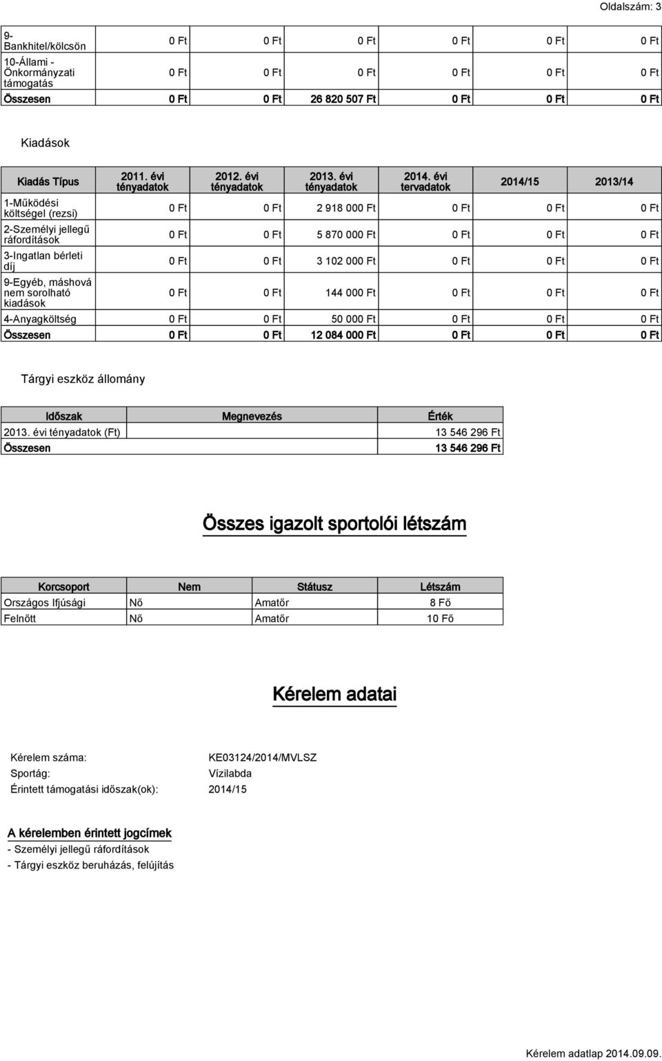 évi tervadatok 2013/14 0 Ft 0 Ft 2 918 000 Ft 0 Ft 0 Ft 0 Ft 0 Ft 0 Ft 5 870 000 Ft 0 Ft 0 Ft 0 Ft 0 Ft 0 Ft 3 102 000 Ft 0 Ft 0 Ft 0 Ft 0 Ft 0 Ft 144 000 Ft 0 Ft 0 Ft 0 Ft 4-Anyagköltség 0 Ft 0 Ft
