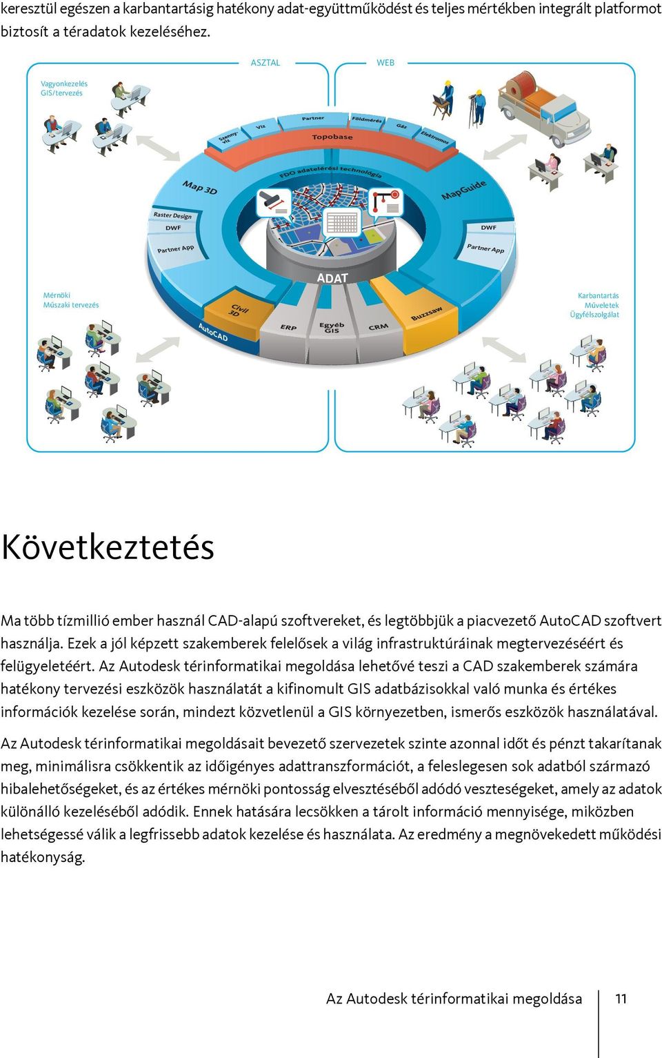 Következtetés Ma több tízmillió ember használ CAD-alapú szoftvereket, és legtöbbjük a piacvezető AutoCAD szoftvert használja.