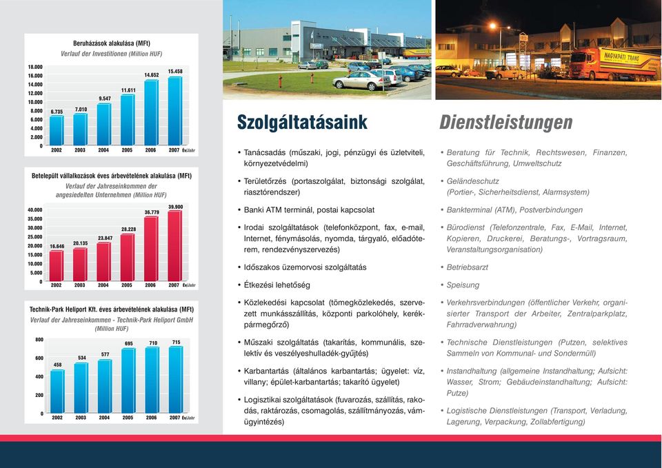 éves árbevételének alakulása (MFt) Verlauf der Jahreseinkommen - Technik-Park Heliport GmbH (Million HUF) Tanácsadás (mûszaki, jogi, pénzügyi és üzletviteli, környezetvédelmi) Területõrzés