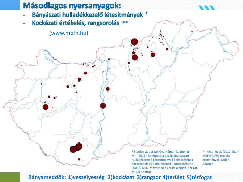 előminősítési Rendszeréhez a 2006/21/EK Irányelv 20-as cikke alapján, Kézirat, MBFH Adattár