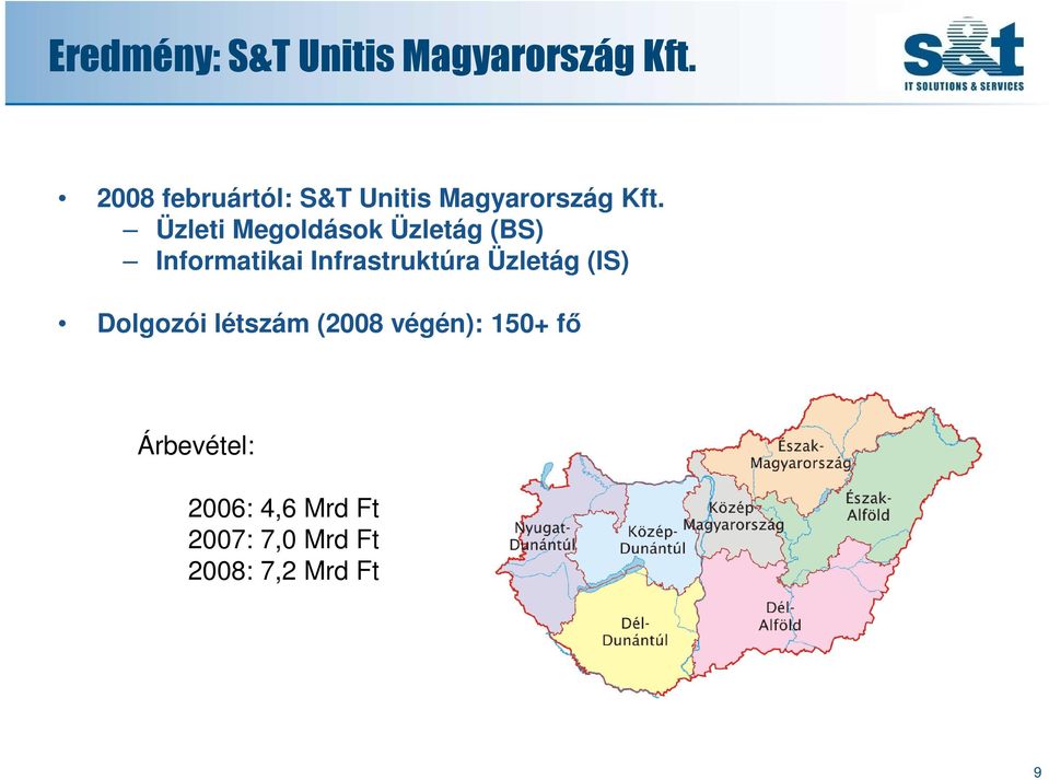 Üzleti Megoldások Üzletág (BS) Informatikai Infrastruktúra