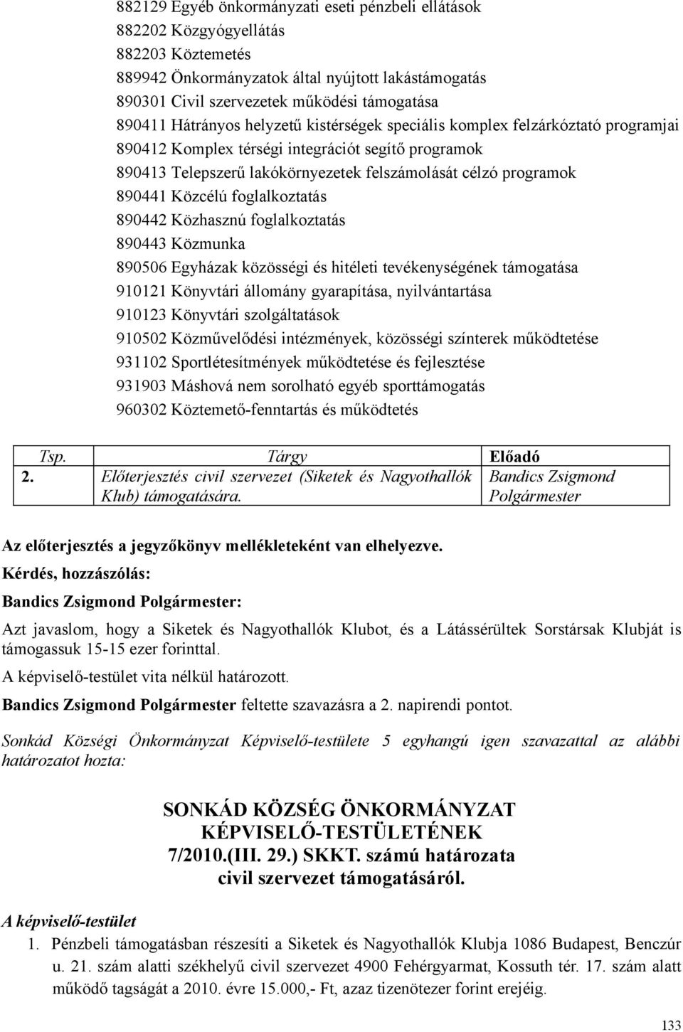 Közcélú foglalkoztatás 890442 Közhasznú foglalkoztatás 890443 Közmunka 890506 Egyházak közösségi és hitéleti tevékenységének támogatása 910121 Könyvtári állomány gyarapítása, nyilvántartása 910123