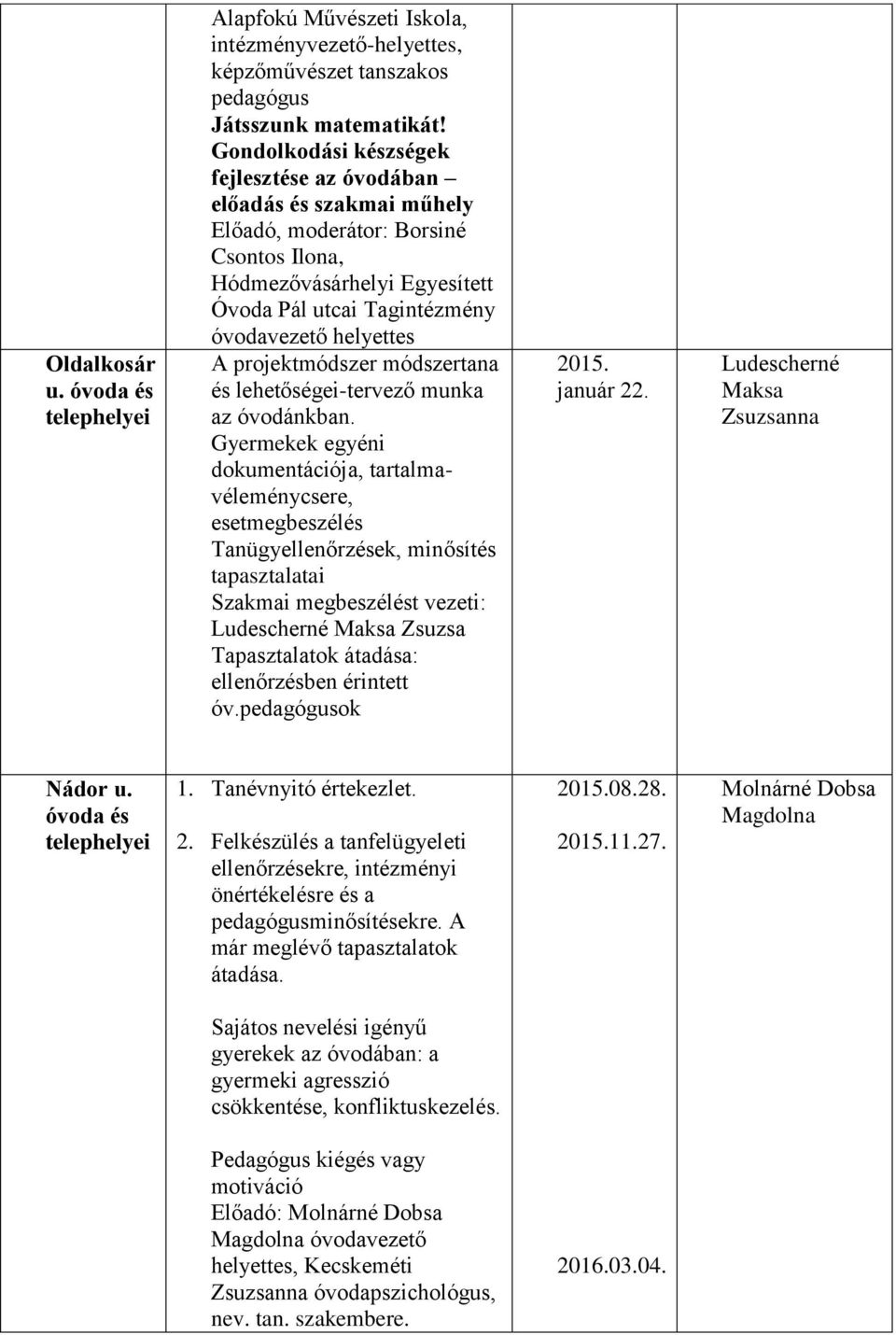 projektmódszer módszertana és lehetőségei-tervező munka az óvodánkban.