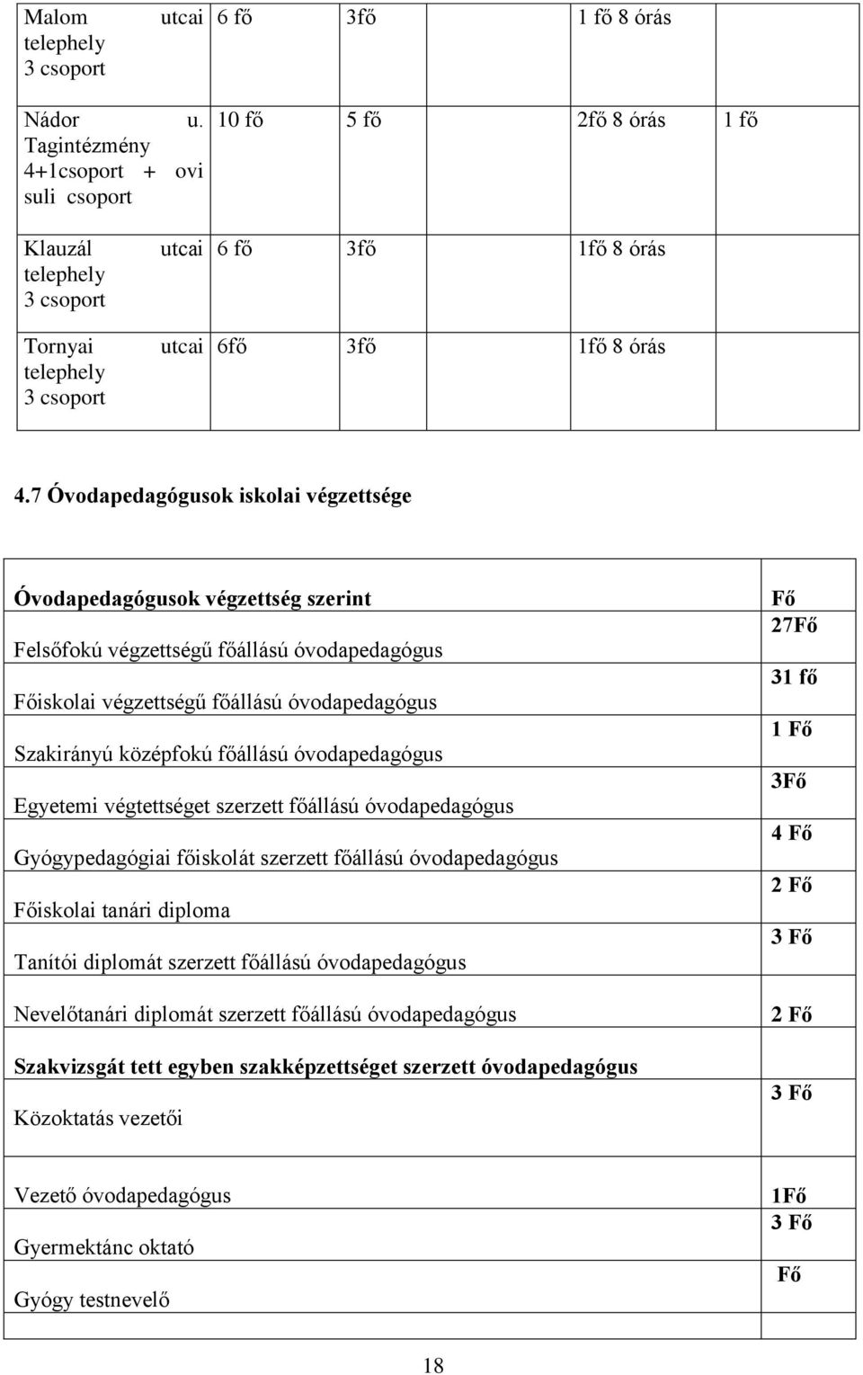 7 Óvodapedagógusok iskolai végzettsége Óvodapedagógusok végzettség szerint Felsőfokú végzettségű főállású óvodapedagógus Főiskolai végzettségű főállású óvodapedagógus Szakirányú középfokú főállású