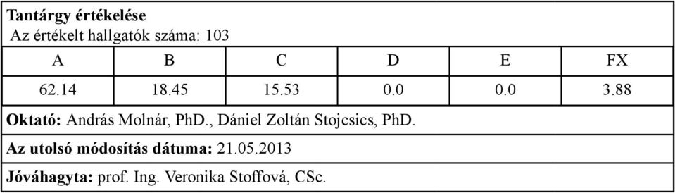 88 Oktató: András Molnár, PhD.