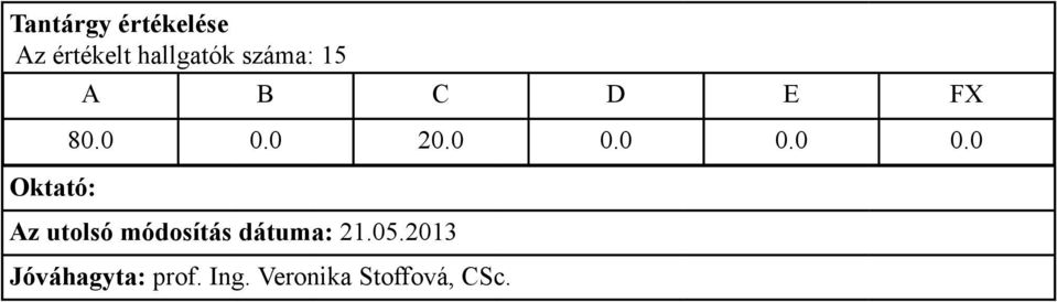 0 0.0 20.0 0.0 0.0 0.0 Az