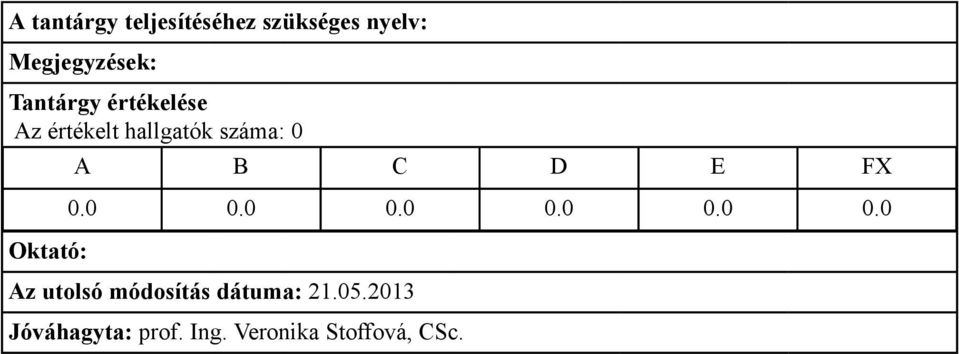 0 0.0 0.0 0.0 0.0 Az utolsó