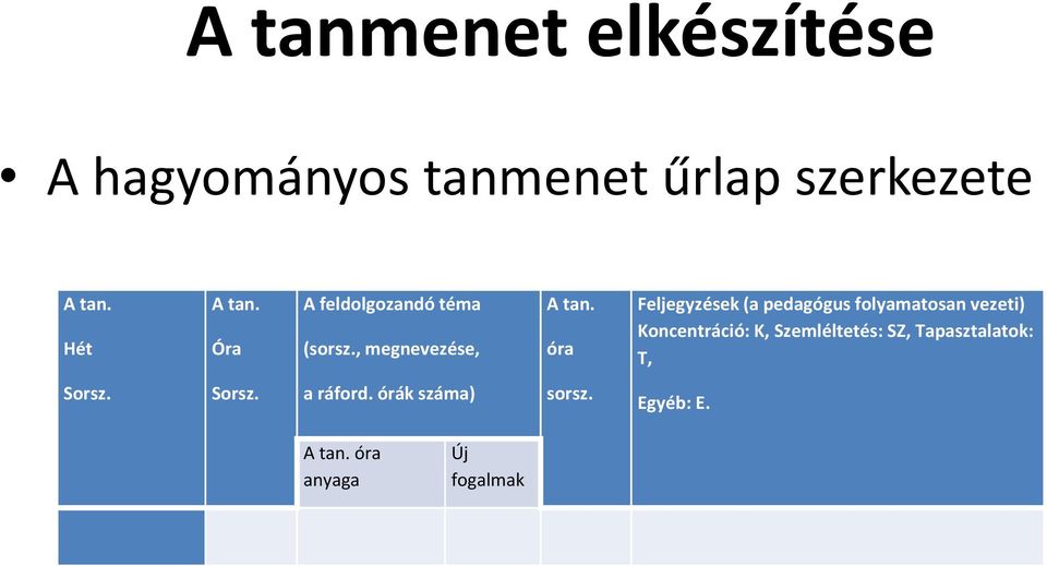 óra Feljegyzések (a pedagógus folyamatosan vezeti) Koncentráció: K,